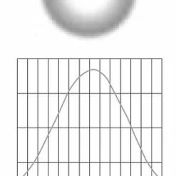ETC SELRW-7.5-1 7.5" Wide Round Diffusor For D40 And ColorSource Par, White