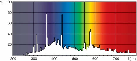 Philips Bulbs MSD-PLATINUM-5R-PH 150W HID Lamp - Image 2